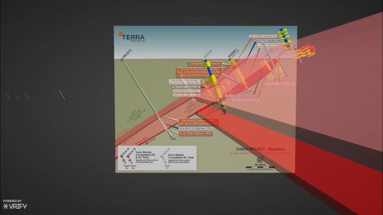 Terra Metals Dante Project | Visualising Discovery Success in 3D with VRIFY